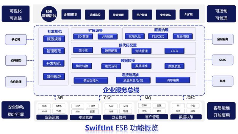 聚焦系统集成：技术融合与行业革新
